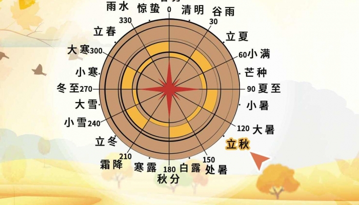 2024年24节气表图 2024节气表二十四节气日历