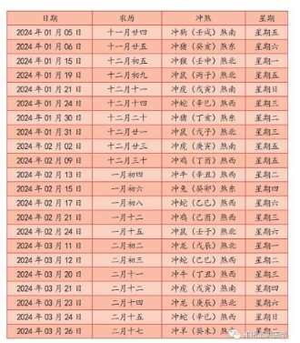 2024年上半年搬家吉日