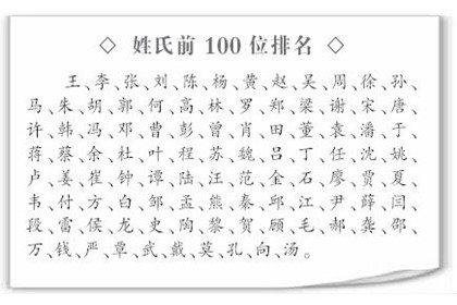 各个时代百家姓大全排名