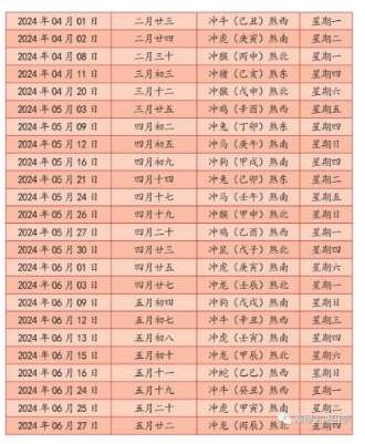 2024年上半年搬家吉日