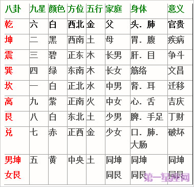 健康与住宅哪些方面有关?