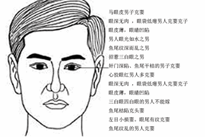 克妻的面相,遇到这些面相的男人要注意!