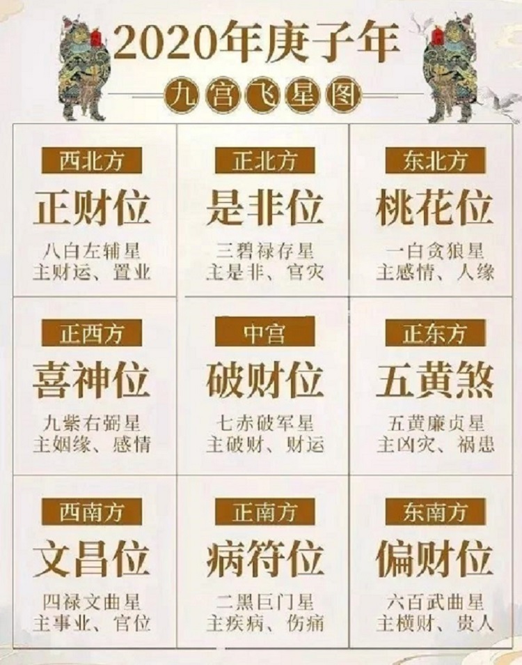 催桃花催财运必看!2020年九宫飞星图运势大揭秘!