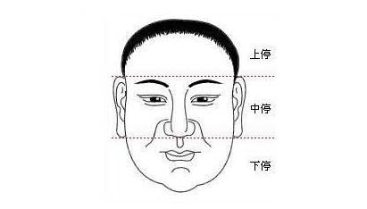 男人面部痣相图解大全,全面解析你脸上所有的痣!
