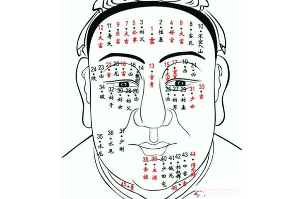 男人面部痣相图解吉凶:为什么说男人身上的痣不能随意点掉?