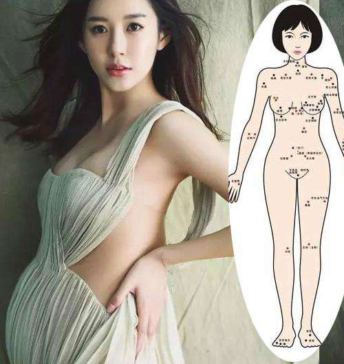 女人10处有痣是富贵痣,有这些痣的女人注定一生富贵!