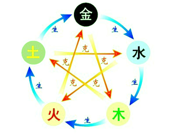 周易算命免费预测2024年生肖运程查询