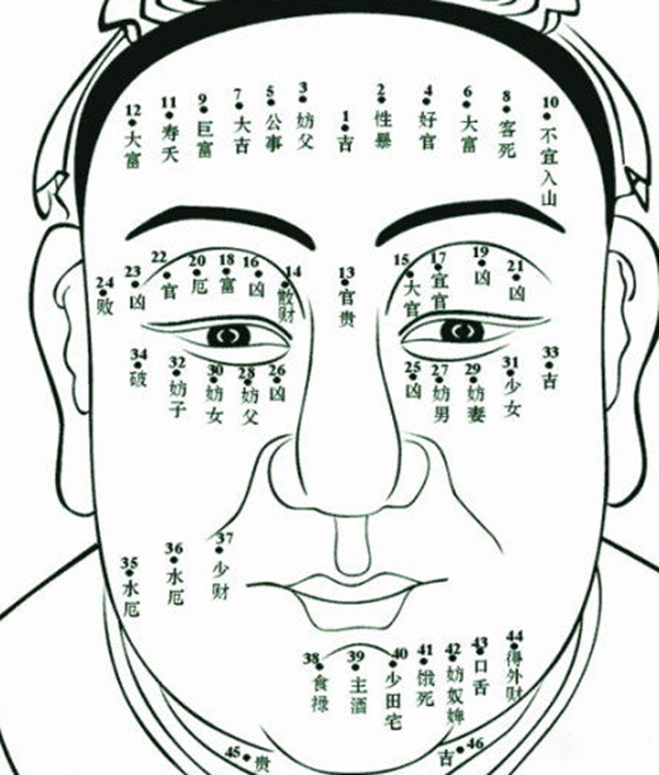 男人10处有痣是富贵痣!这些长对了痣的男人很好运!