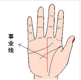 事业线大全详细解析,手相如此简单!