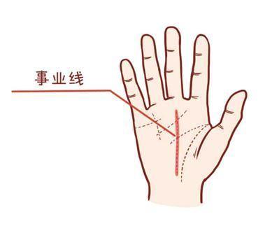 手相事业线怎么看?手相没有事业线就注定一事无成吗?