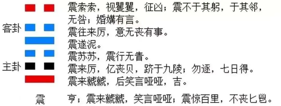 十二运势播报:2023年8月22日,星期二,农历七月初七
