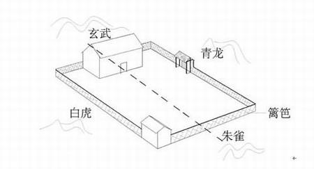 和您探讨风水知识