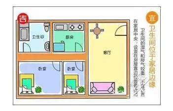 厕所风水禁忌大全,厕所风水布局有什么讲究?
