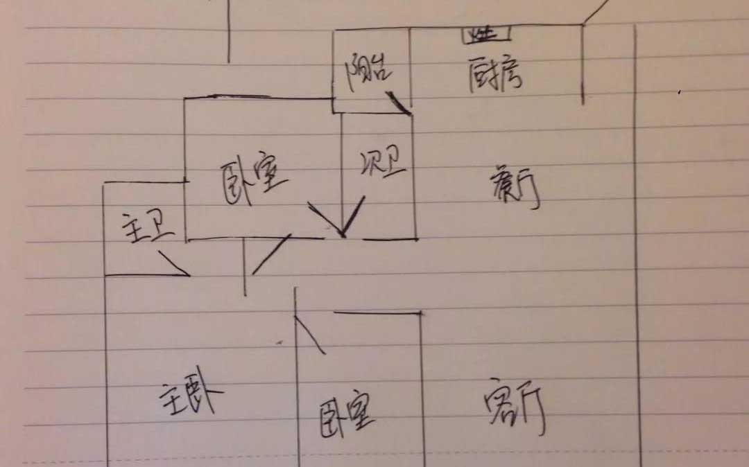 风水户型案例分析:开东北户型吉凶布局!!
