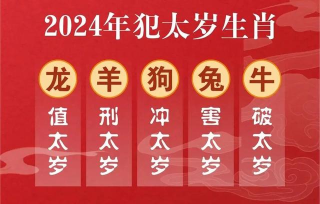 2024化解破太岁最佳方法 破太岁不能做什么
