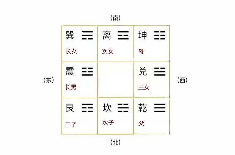 女儿住哪个方位的卧室风水好?