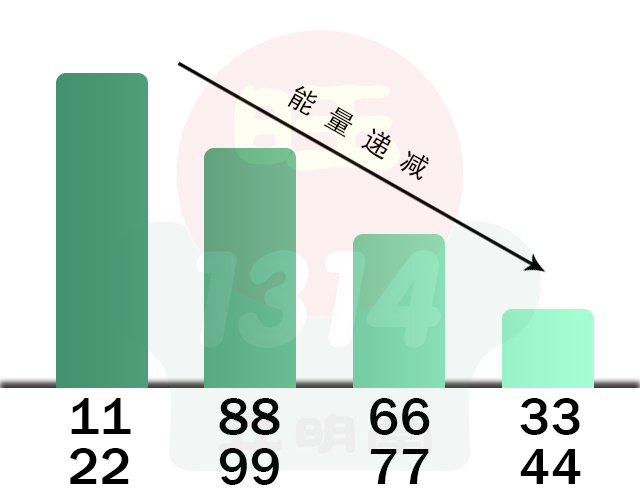 八个数字磁场中容易引发的疾病问题!
