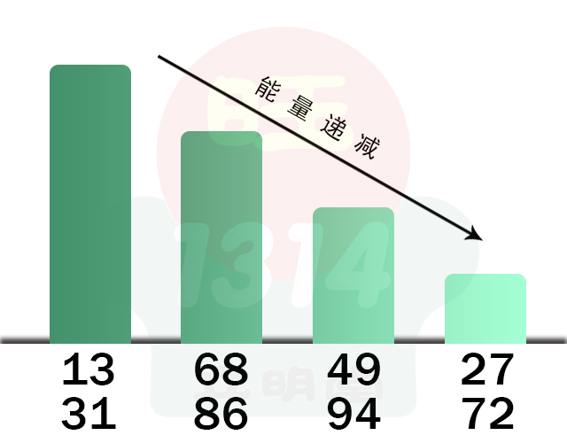 手机号码看出他在职场中属于哪种人?