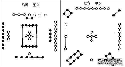 风水学,河图配先天八卦,洛书配后天八卦,体用关系很重要