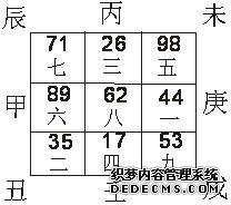 八运风水—甲山庚向替卦
