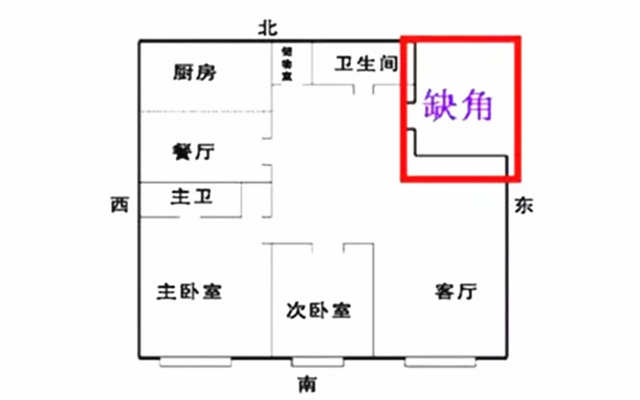房屋装修风水十大禁忌,室内装修风水有哪些禁忌?