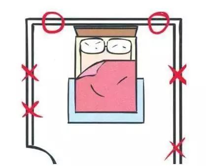 改动床的摆向能给你带来好运势,你摆对了吗?