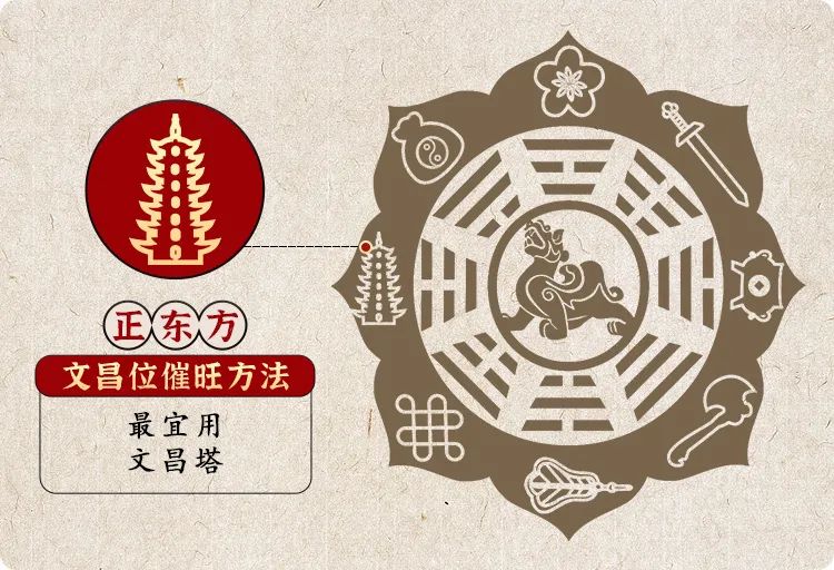2021年九宫飞星图风水!开启一整年的好运,想不发财都难~