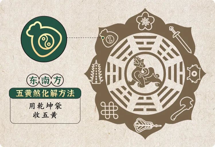 2021年九宫飞星图风水!开启一整年的好运,想不发财都难~