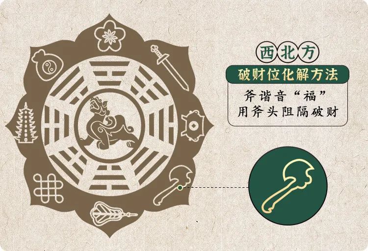 2021年九宫飞星图风水!开启一整年的好运,想不发财都难~