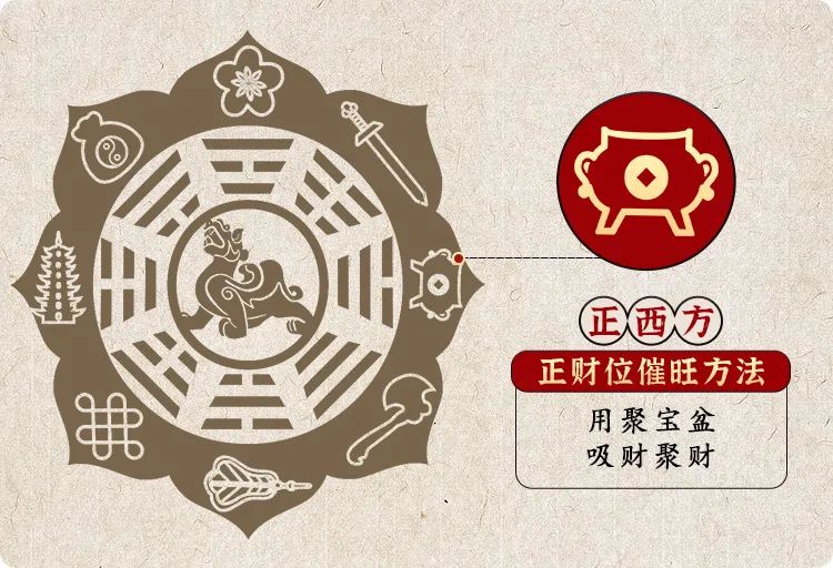 2021年九宫飞星图风水!开启一整年的好运,想不发财都难~