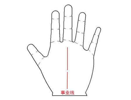 金三银四跳槽季,快来从事业线看你是否适合换工作!