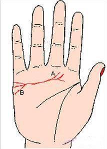 史上最完整的感情线图解大全!参照手相了解感情!