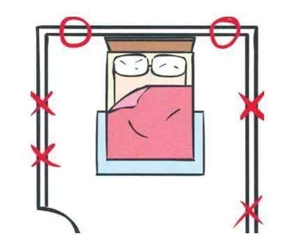 你家的床这么摆,风水才可以旺,你摆对了吗?