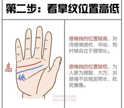 手相感情线怎么看?三步看懂感情线图解,超简单容易学!