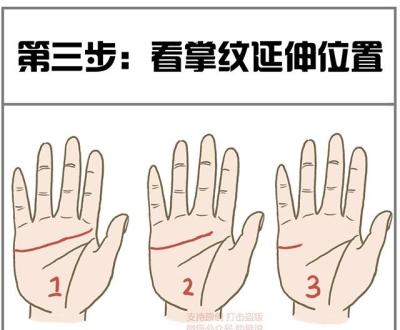 手相感情线怎么看?三步看懂感情线图解,超简单容易学!