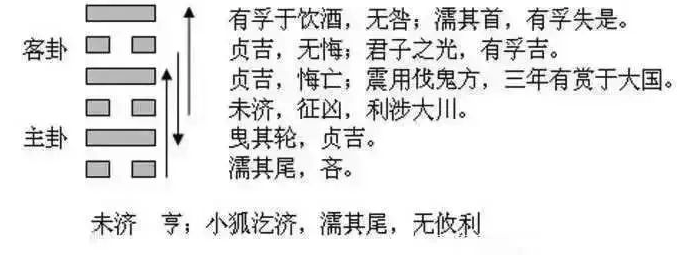 2023年9月23日十二生肖运势揭秘来啦
