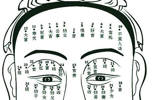 从面相看婚姻:多婚命的人有哪些面部特征?