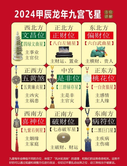 2024九宫飞星家风水方位吉凶布局详解