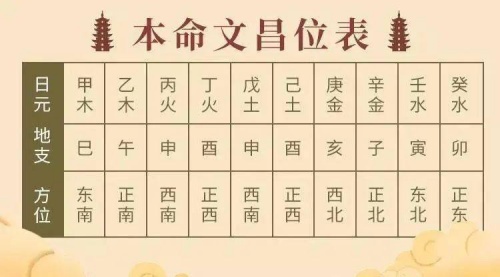孩子卧室的文昌位怎么找,孩子卧室文昌位置示意图!