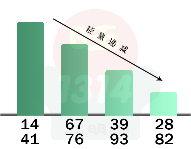 手机号码看出他在职场中属于哪种人?