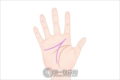 女手相图解 女人左手心长痣位置图解