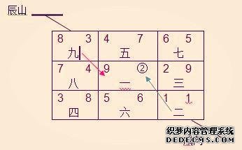 风水学习班-玄空风水学习讲座—地运入囚-风水学习