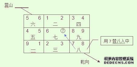 风水学习班-玄空风水学习讲座—地运入囚-风水学习