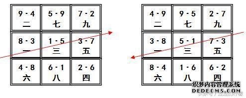 正规风水学入门基础-伏吟与反吟资