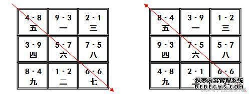 正规风水学入门基础-伏吟与反吟资