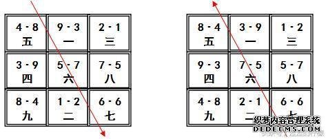 正规风水学入门基础-伏吟与反吟资