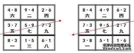 正规风水学入门基础-伏吟与反吟资