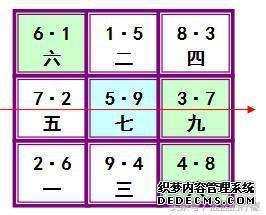正规风水学入门基础-伏吟与反吟资
