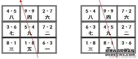 正规风水学入门基础-伏吟与反吟资