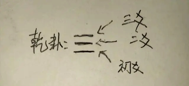 乾坤八卦图对应方位图解